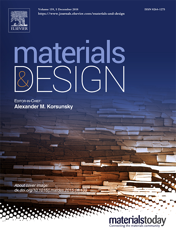 在杂志《Material and Design》投稿时遇到的技术审查的问题