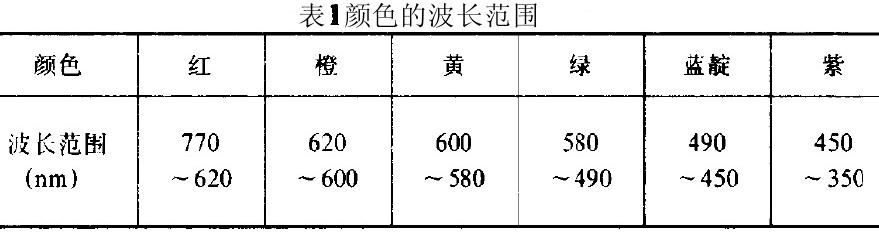 荧光显微镜在储集层研究中鉴定的四个定量化关系表