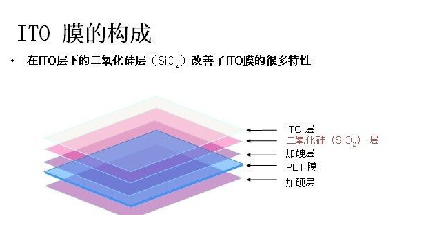 ITO玻璃上的ITO膜如何去除?