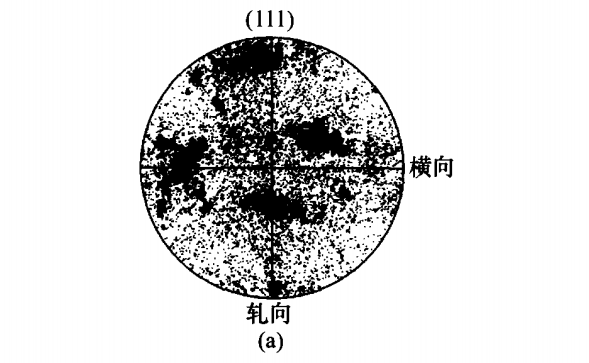 1420铝锂合金70%变形量的极图怎么分析？