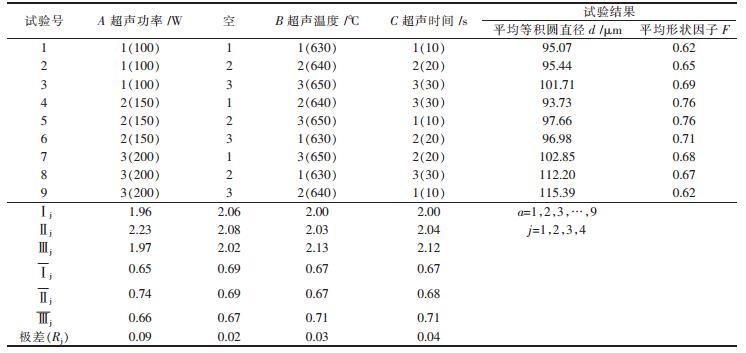 铸造组织中蔷薇状组织及二次枝晶,次枝晶是指什么?