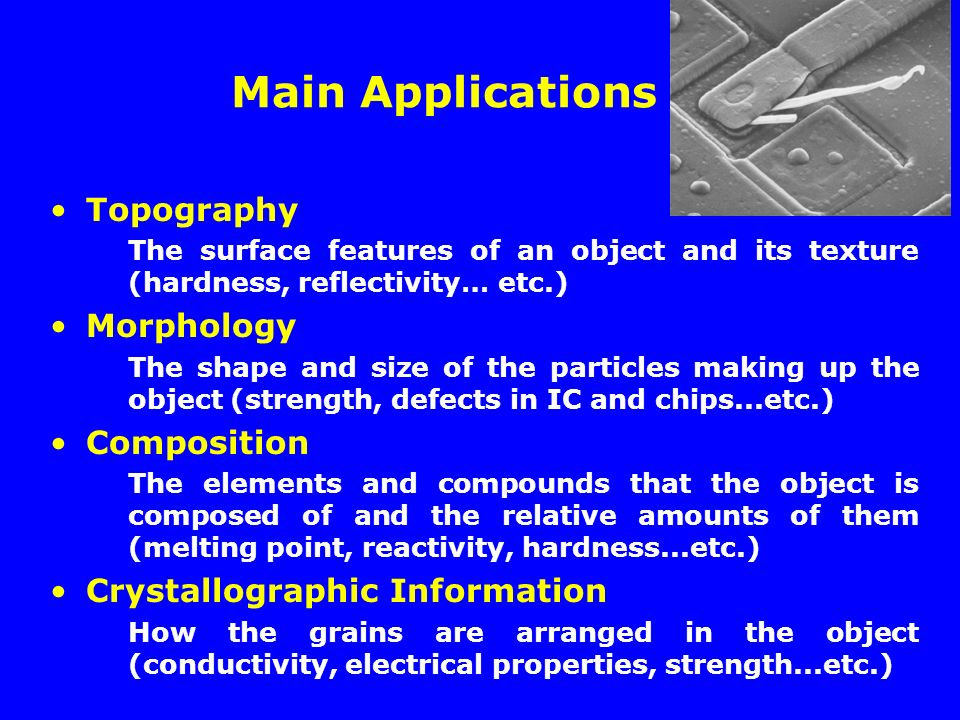 英文材料文献Topography和morphology这两个词有什么区别？