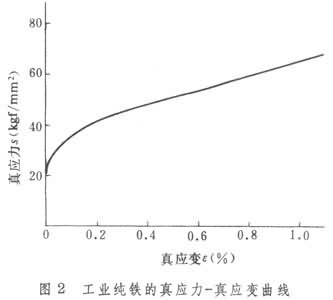 应力应变曲线上可以找出断裂点吗？