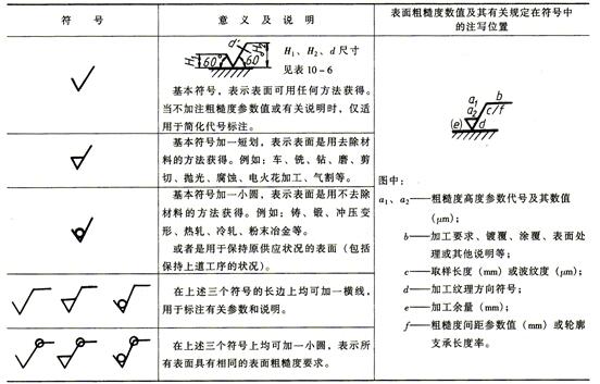 表面粗糙度及其标注方法