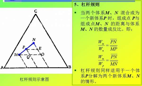 Sn-Zn合金相图的解读-1